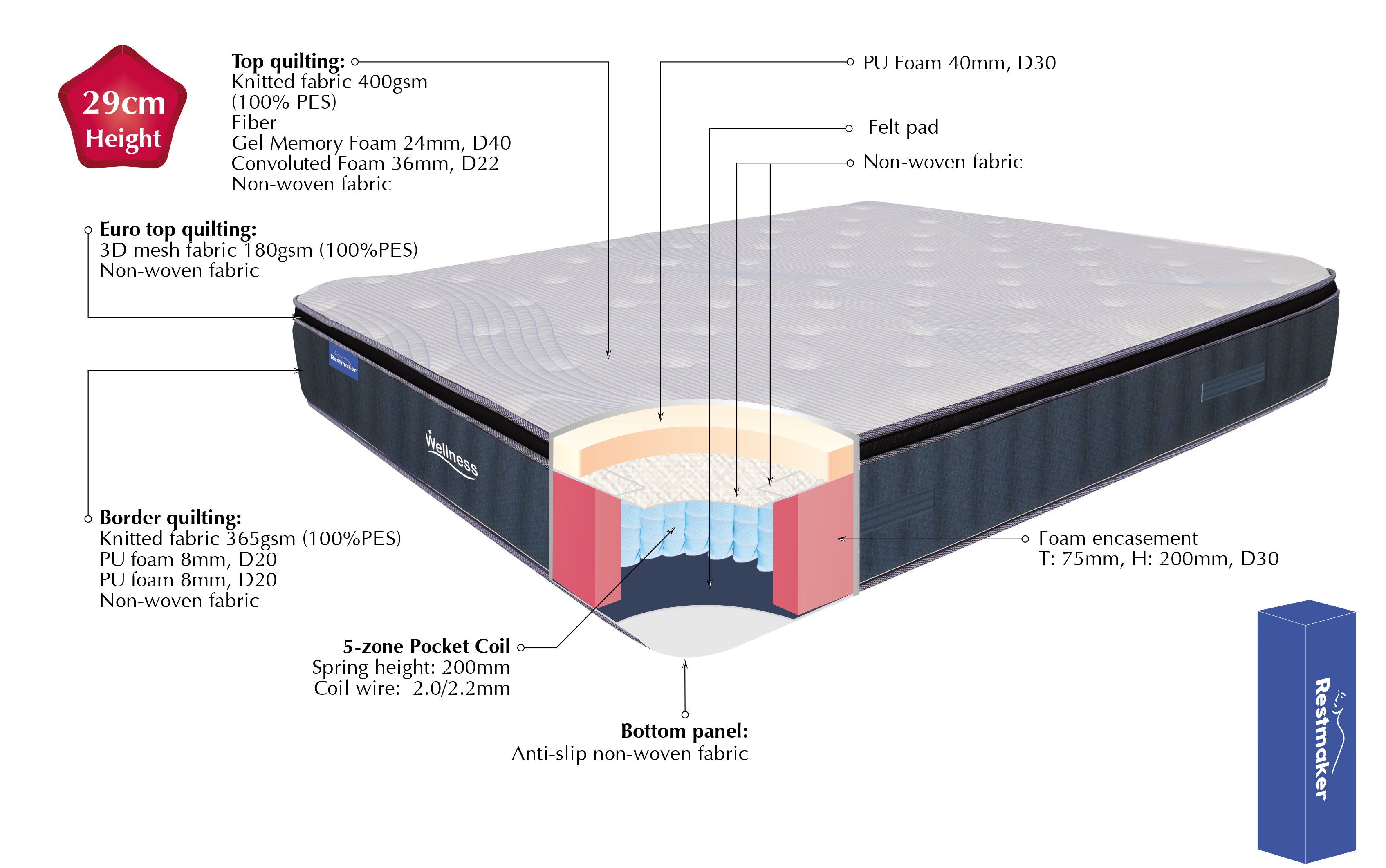 DOUBLE WELLNESS EURO TOP POCKET SPRING MATTRESS WITH 360 FOAM BOX (IN A BOX) - MEDIUM