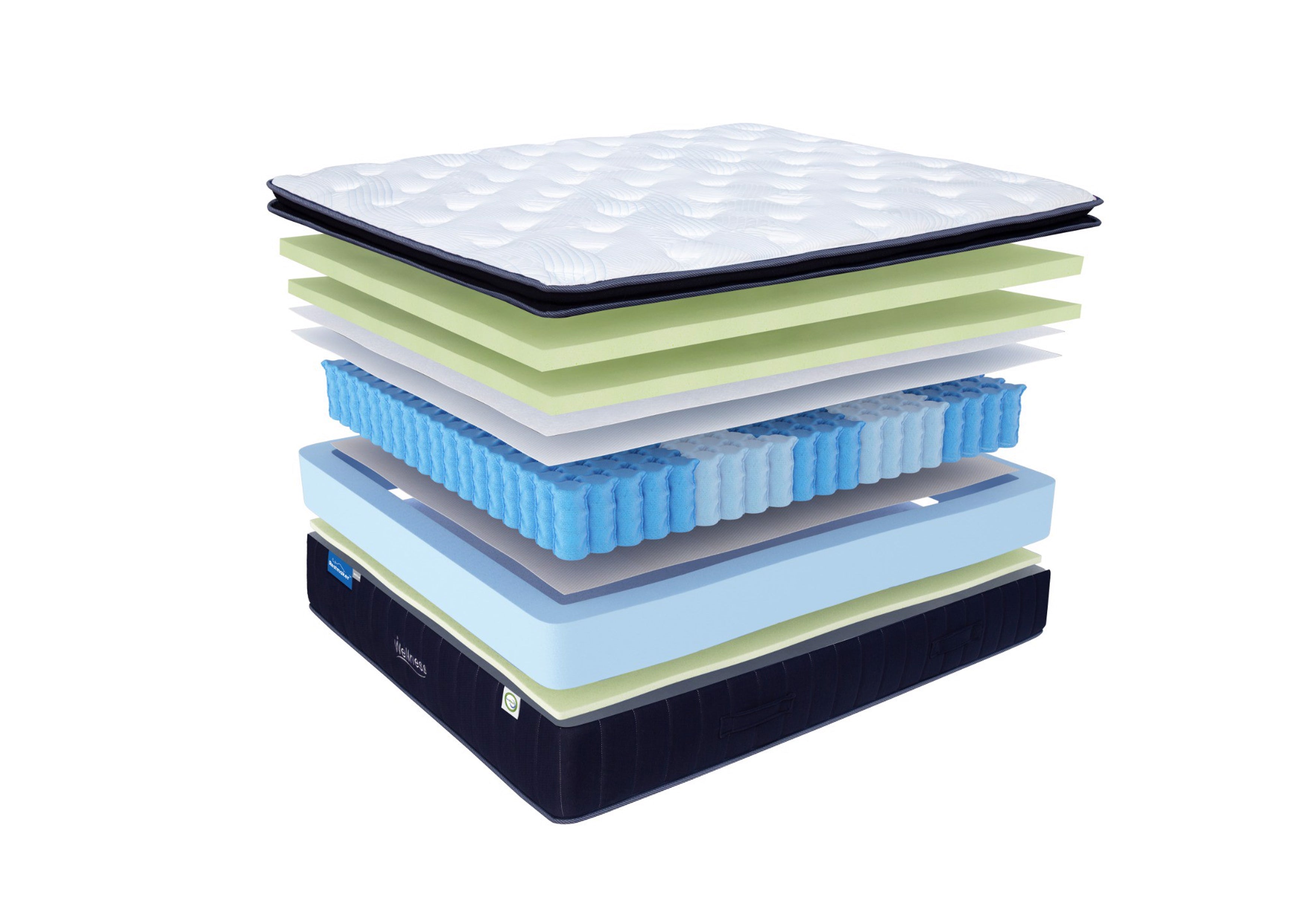 DOUBLE WELLNESS EURO TOP POCKET SPRING MATTRESS WITH 360 FOAM BOX (IN A BOX) - MEDIUM